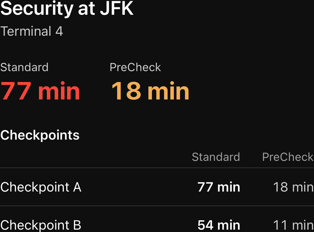 Security at JFK, Terminal 4: standard 77 min, PreCheck 18 min, with the wait at each checkpoint.