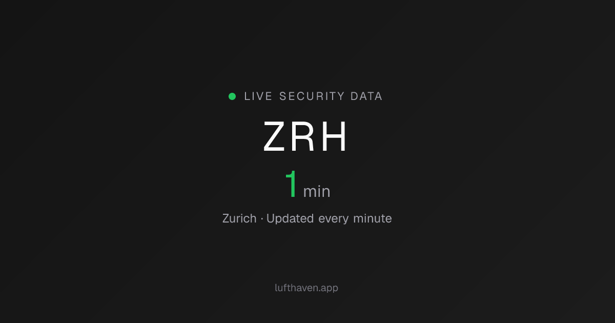 Zürich Airport Security Wait Times (ZRH) · 1 Min Right Now · Lufthaven